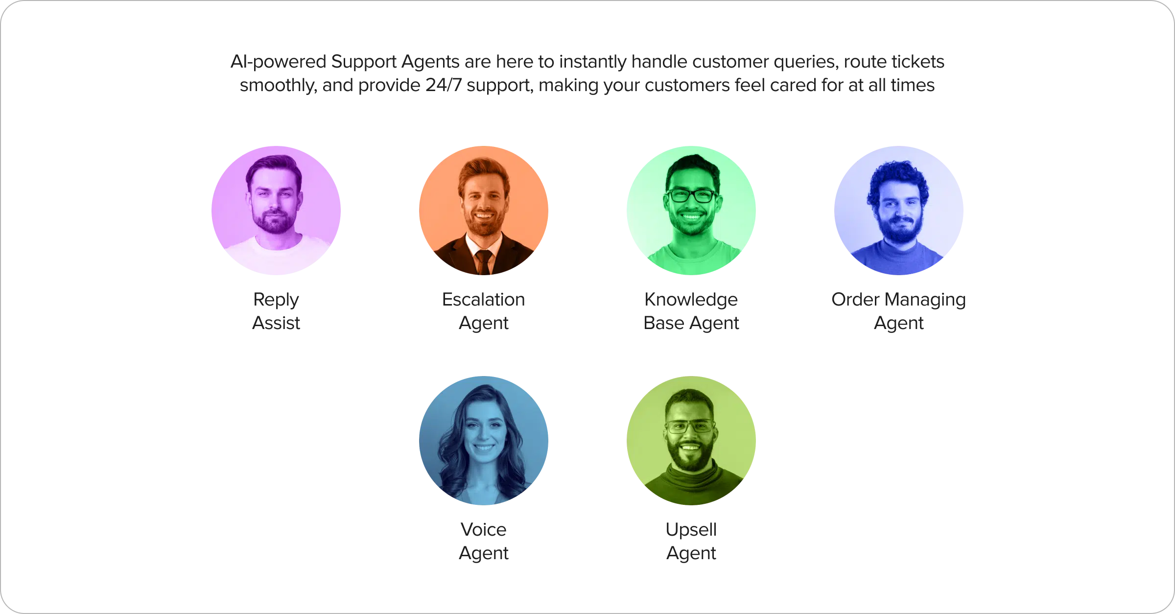 Visual representation of all Support Agents workflows and integration points