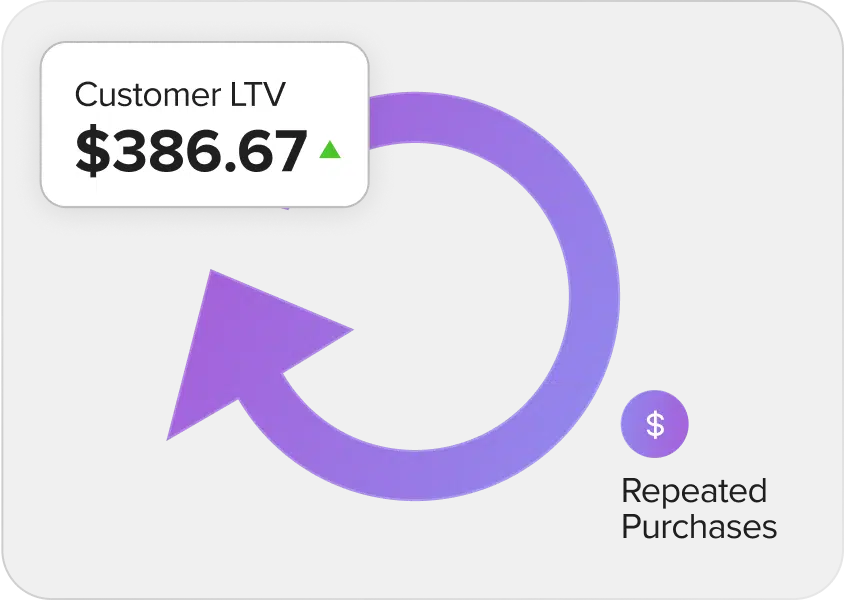 Complexity reduction graphic