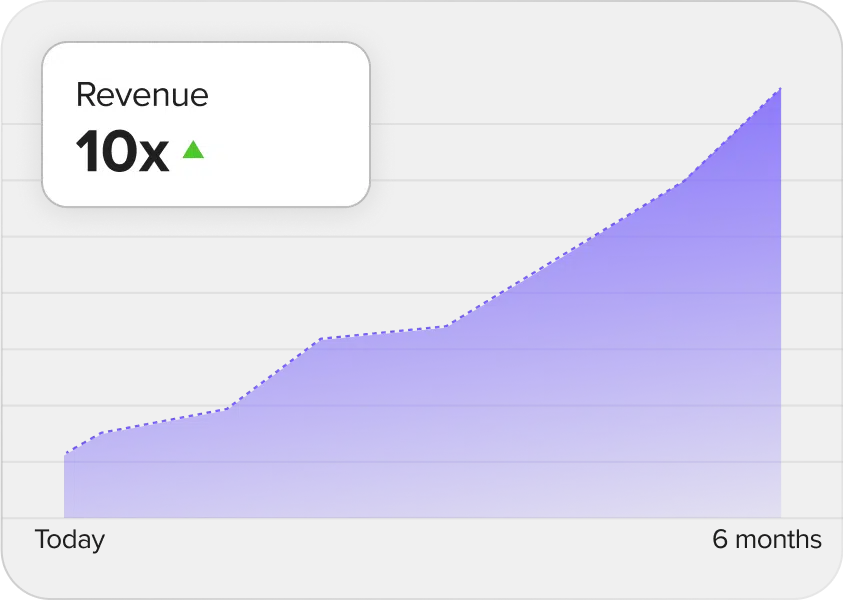 Revenue growth chart
