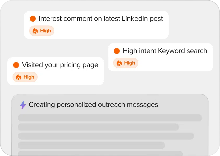 Intent signals flow graphic